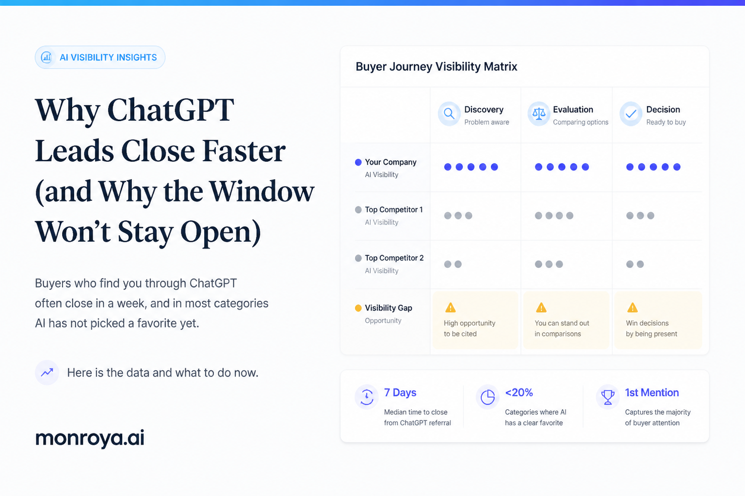 Cover image for “Why ChatGPT Leads Close Faster (and Why the Window Won’t Stay Open)”