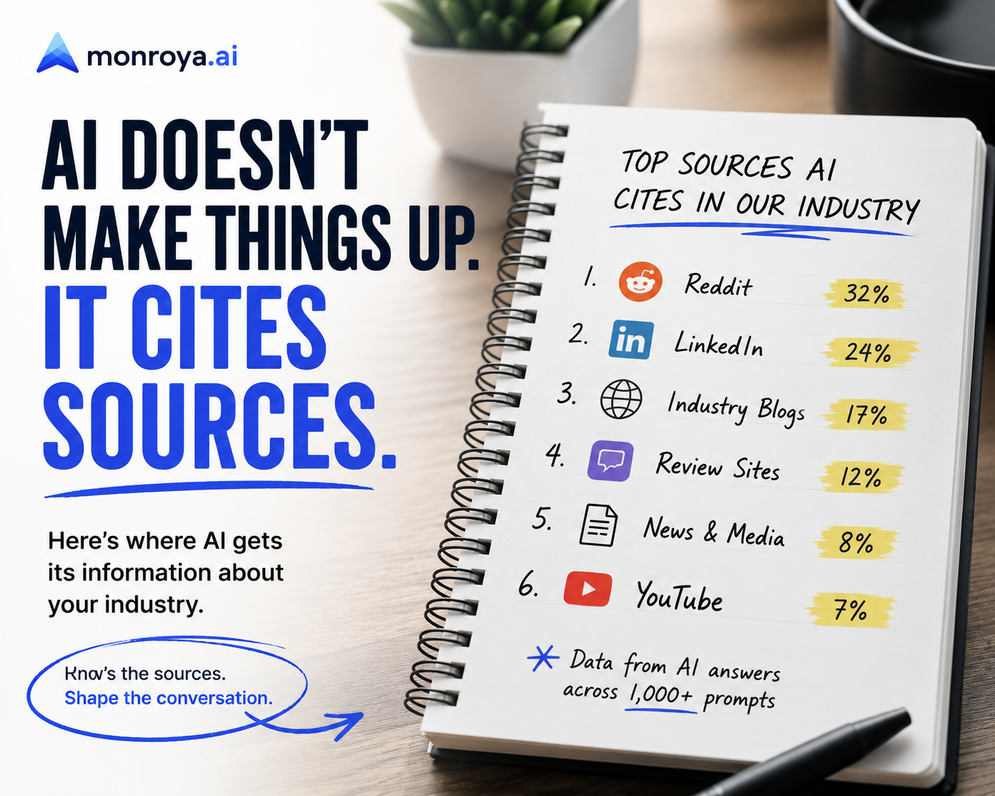 What Sources Is AI Actually Citing When It Answers Questions About My Industry?