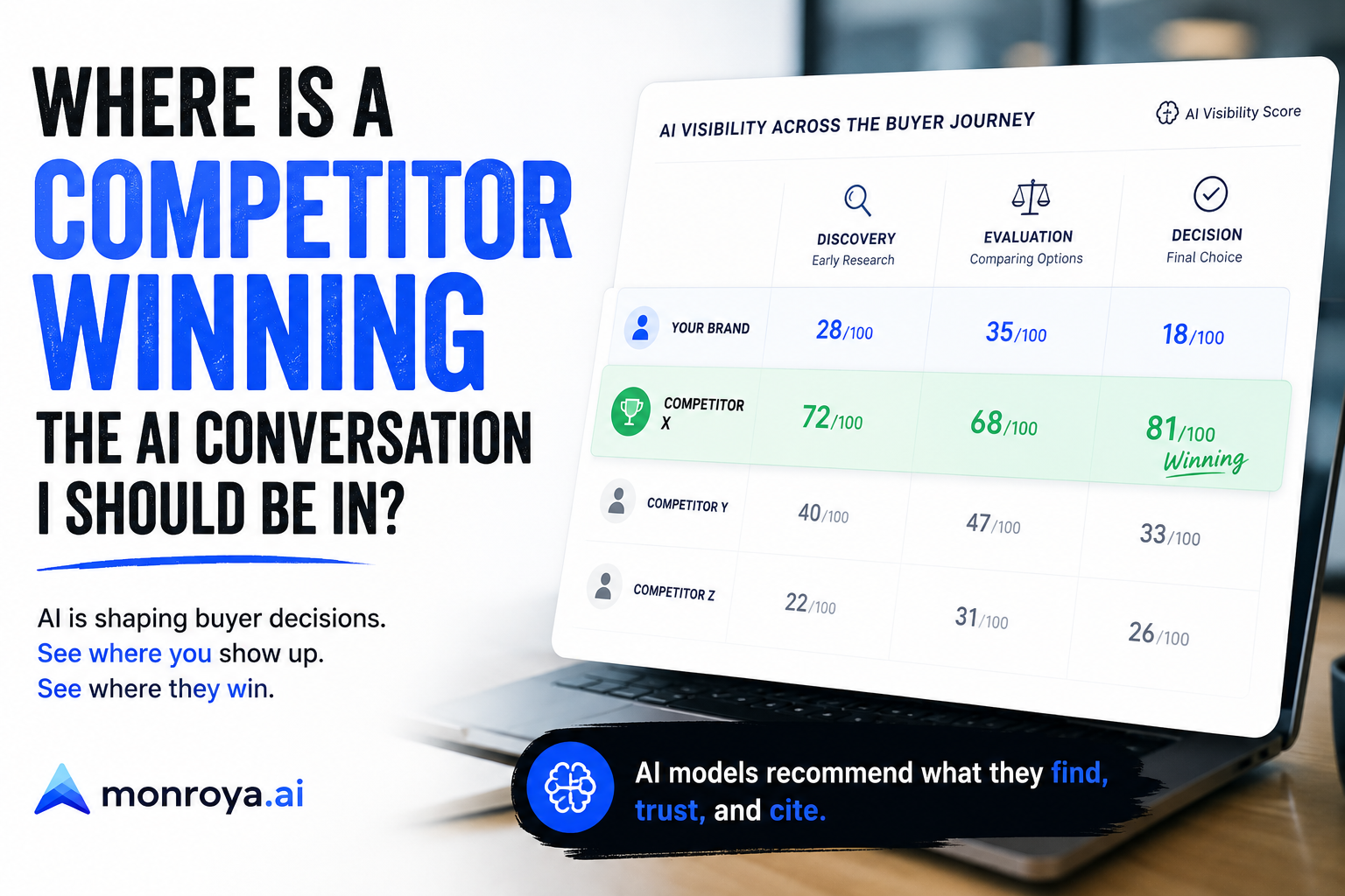 Where Is a Competitor Winning the AI Conversation I Should Be In?