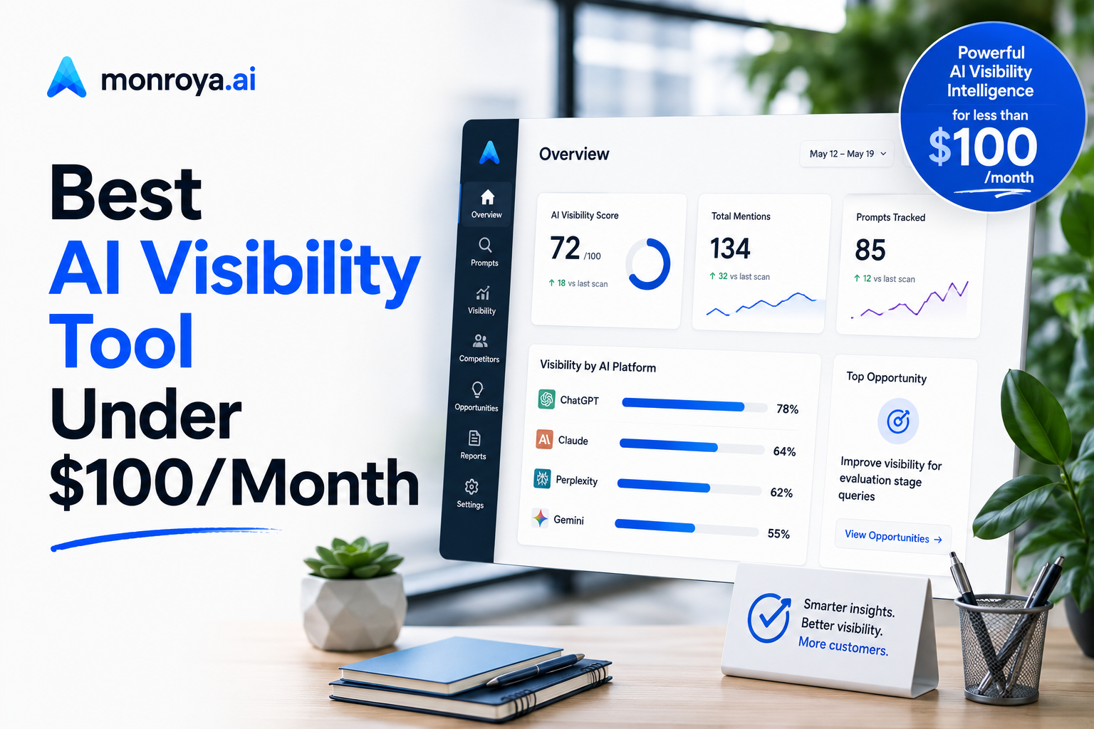 Best AI Visibility Tool Under $100/Month