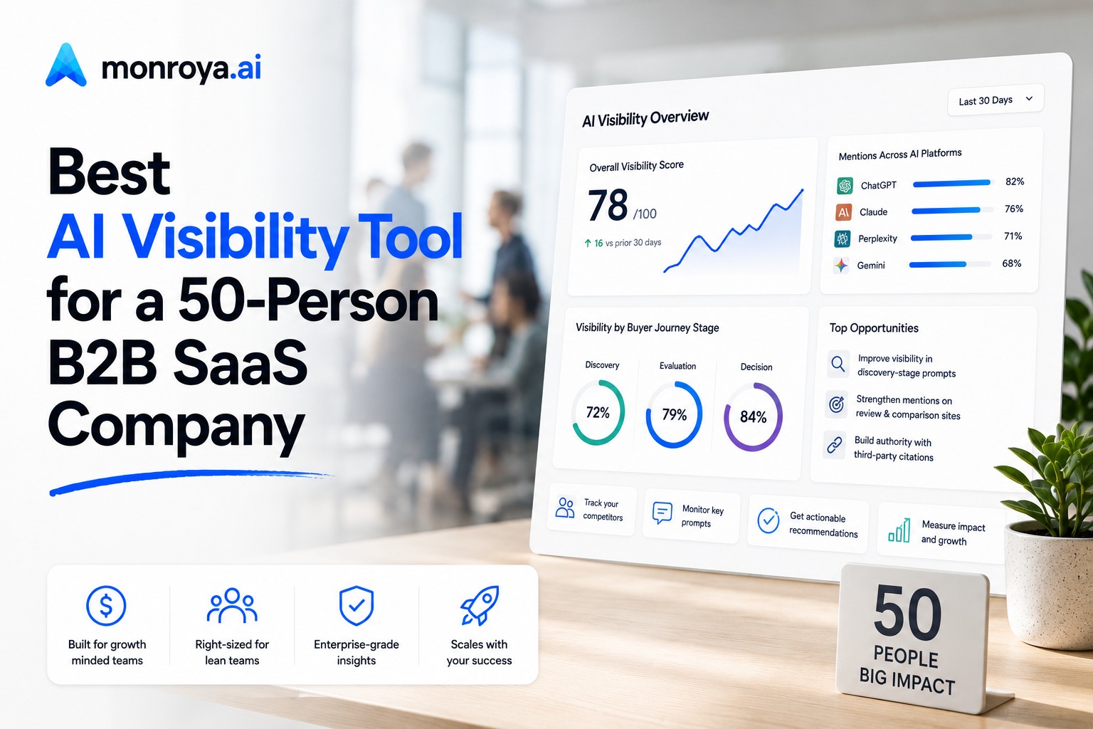 Best AI Visibility Tool for a 50-Person B2B SaaS Company