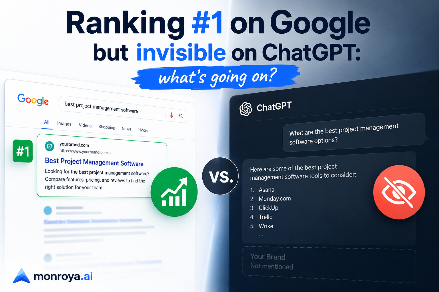 Why Your Top Google Rankings Are Failing to Generate ChatGPT Mentions