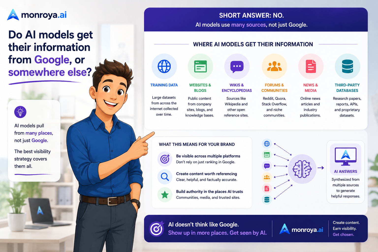 Do AI models get their information from Google, or somewhere else?