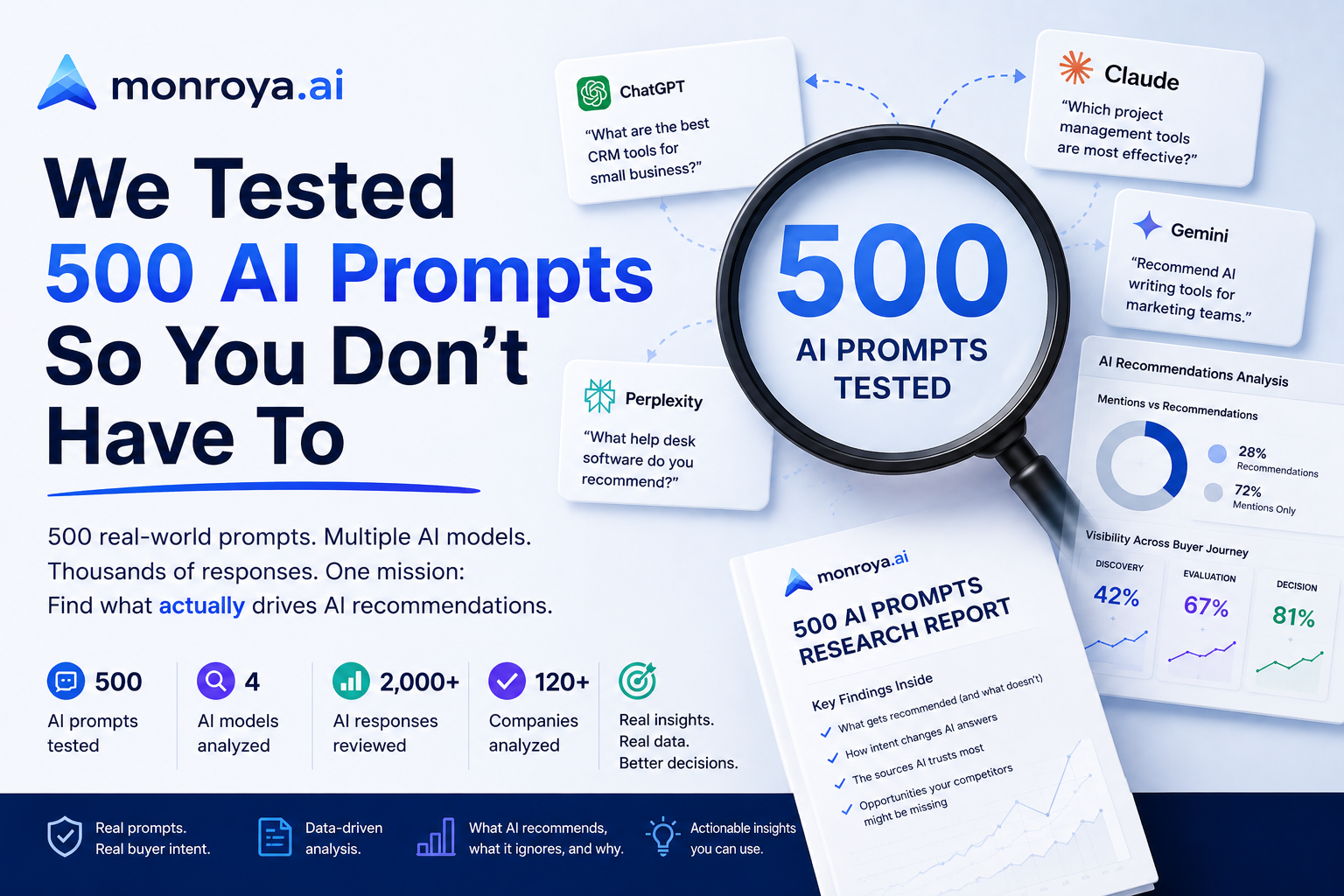 We Tested 500 AI Prompts So You Don't Have To