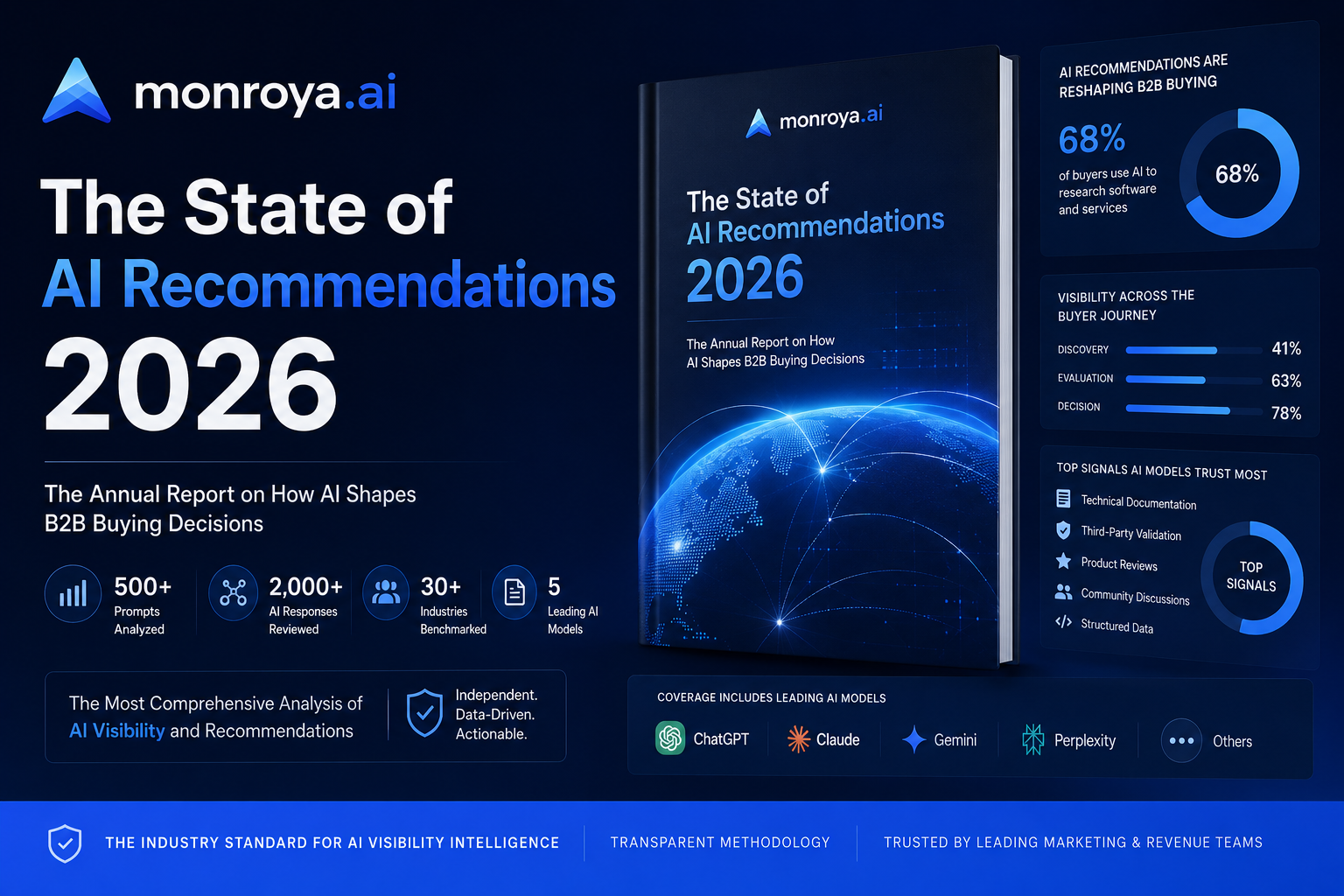 The State of AI Recommendations 2026