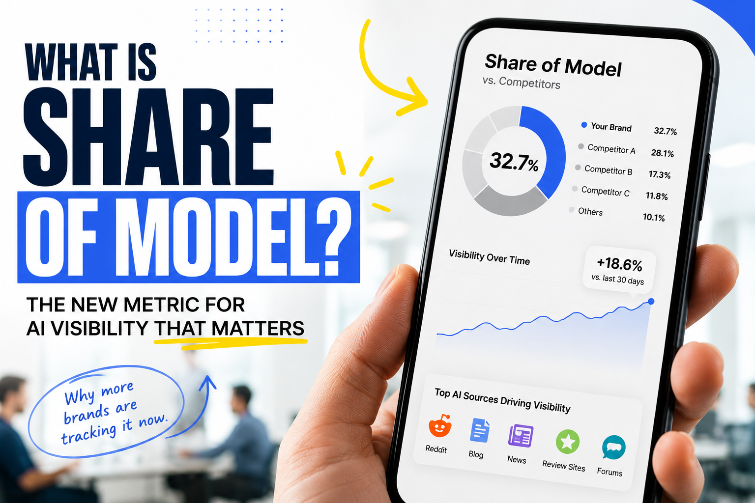 What is Share of Model?
