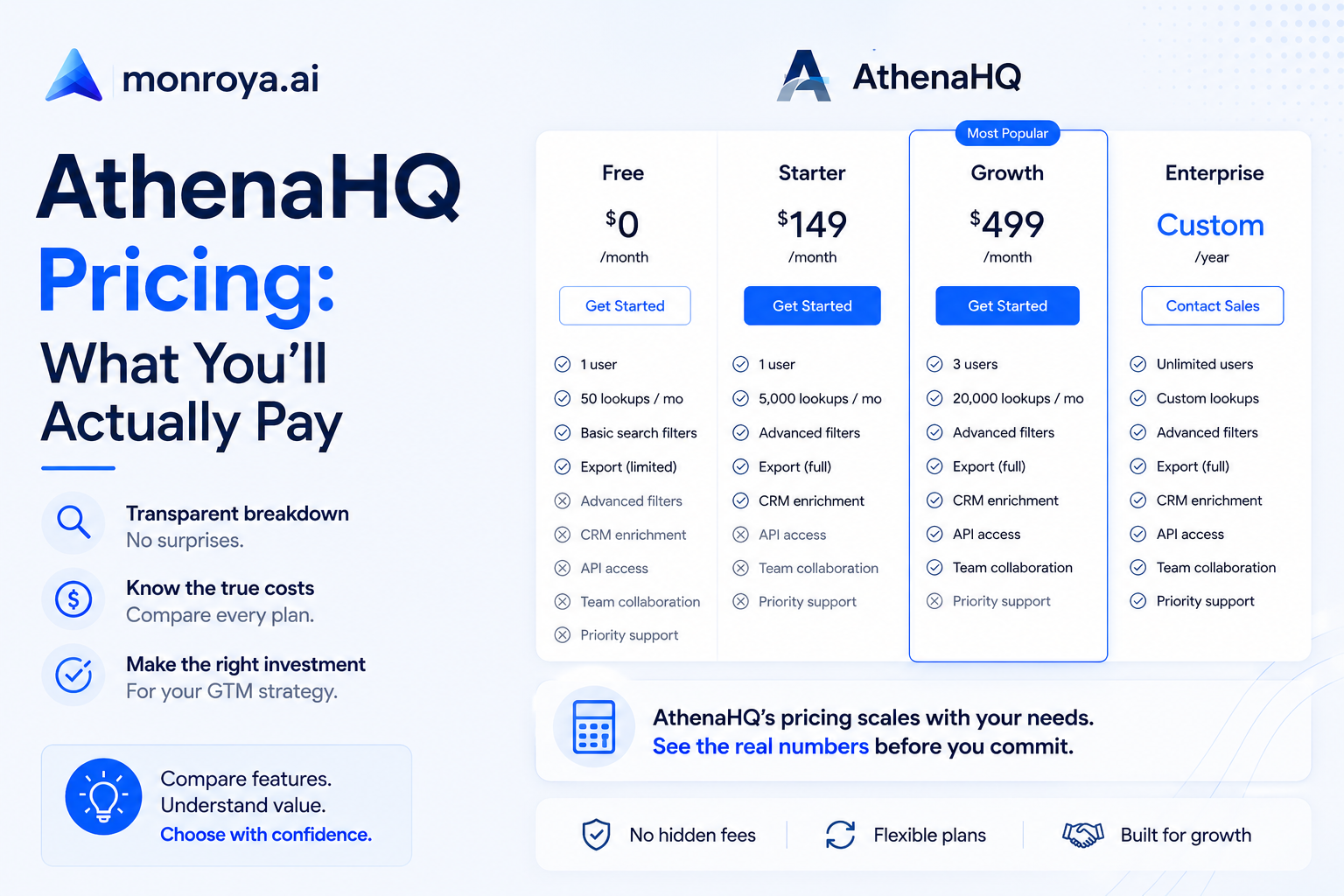 AthenaHQ Pricing: What You'll Actually Pay