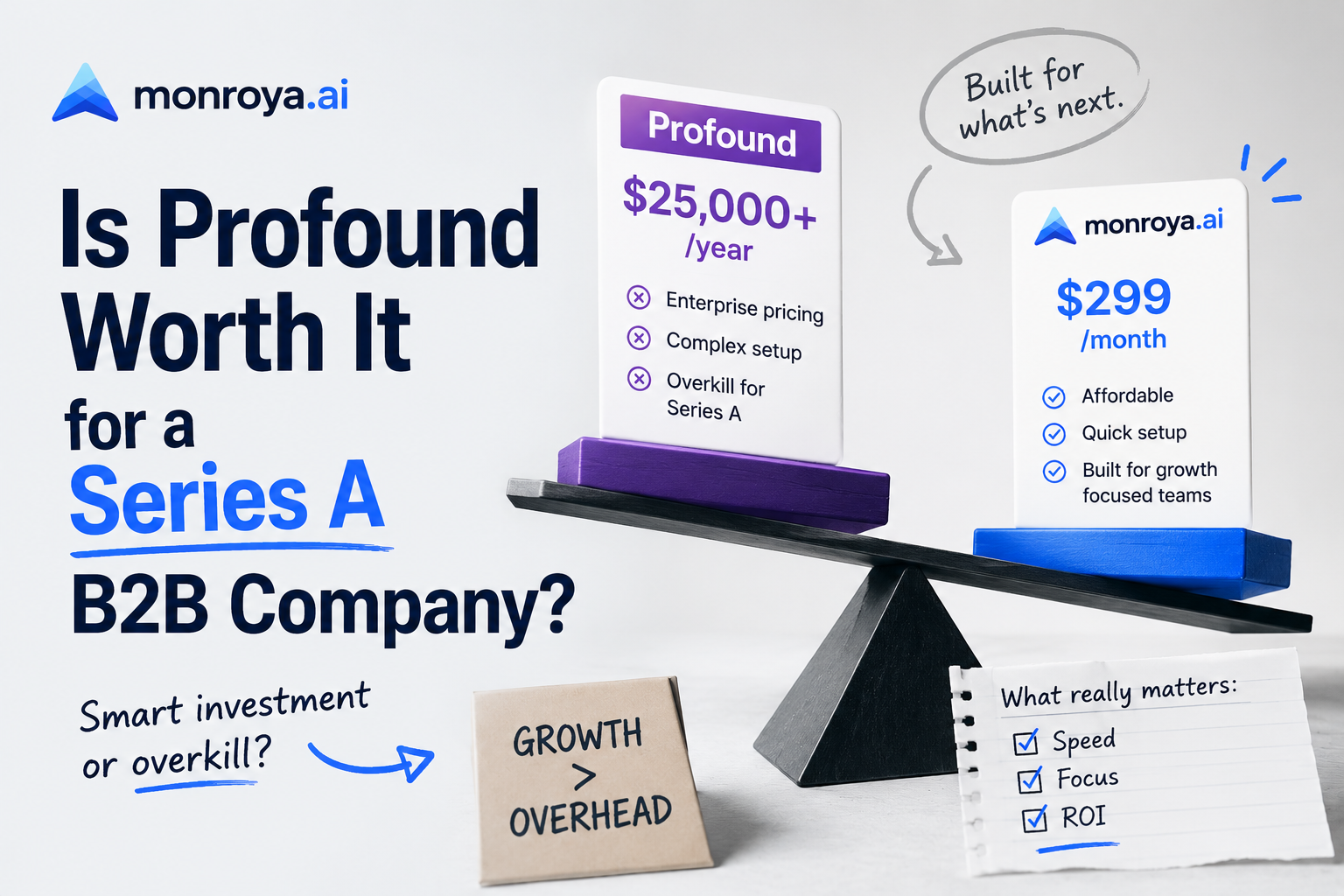 Is Profound Worth It for a Series A B2B Company?