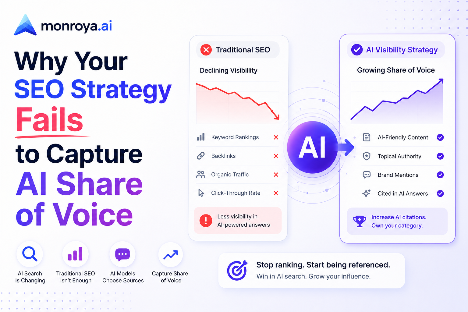 Why Your SEO Strategy Fails to Capture AI Share of Voice