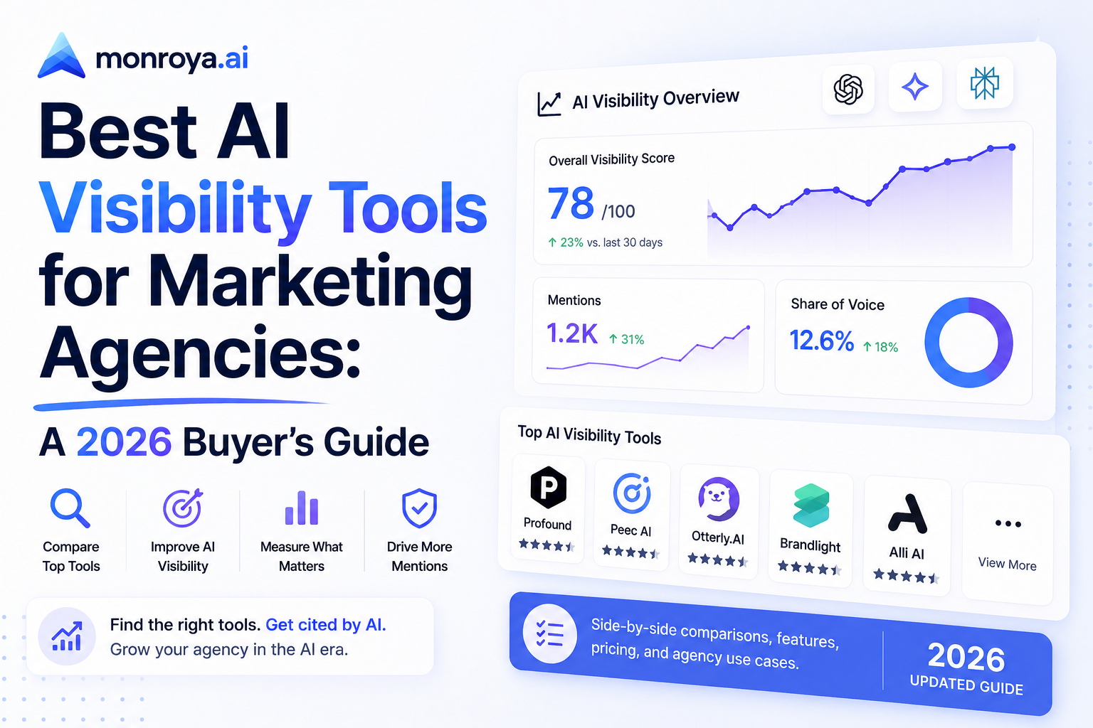 Best AI Visibility Tools for Marketing Agencies: A 2026 Buyer's Guide