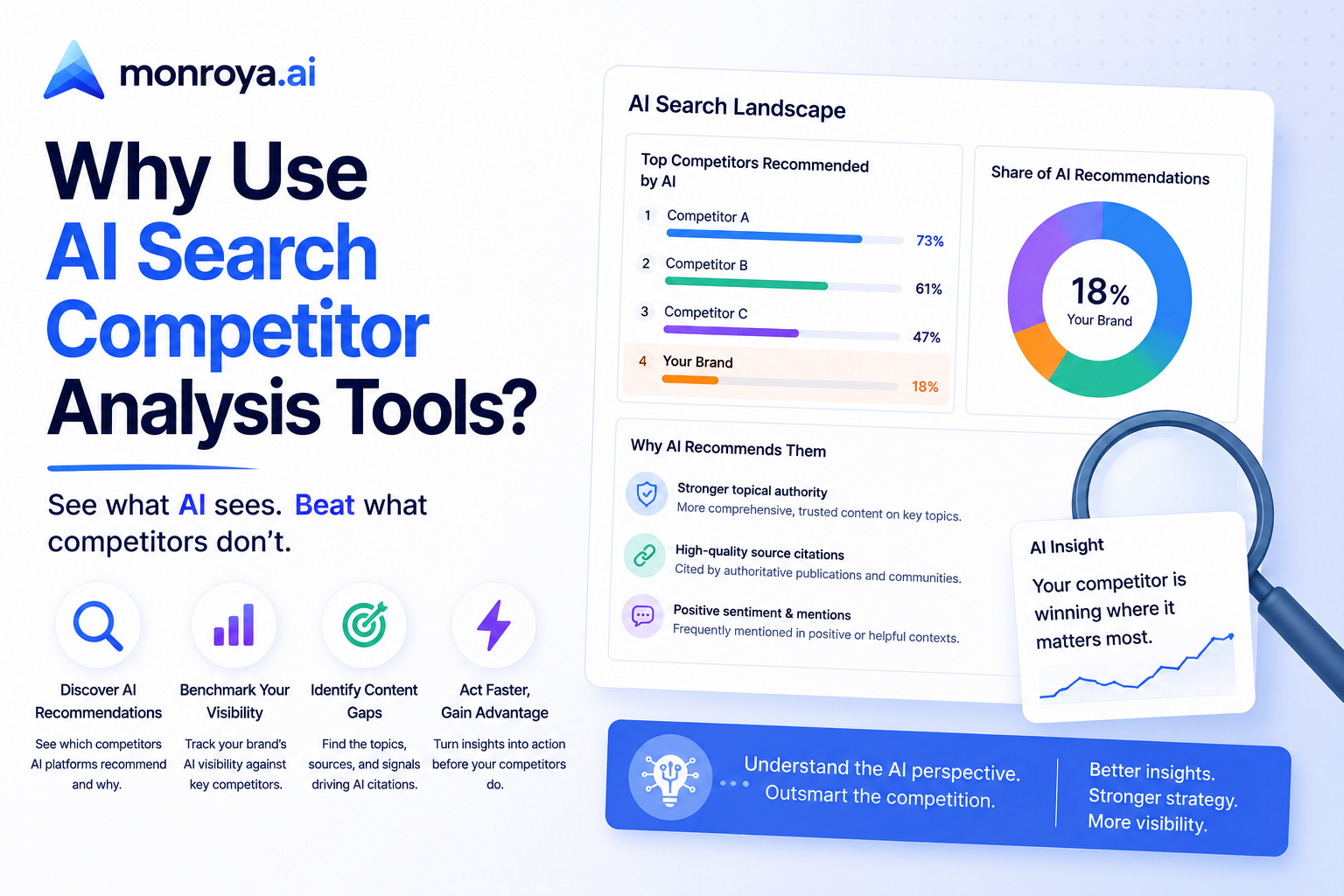 Why use AI search competitor analysis tools