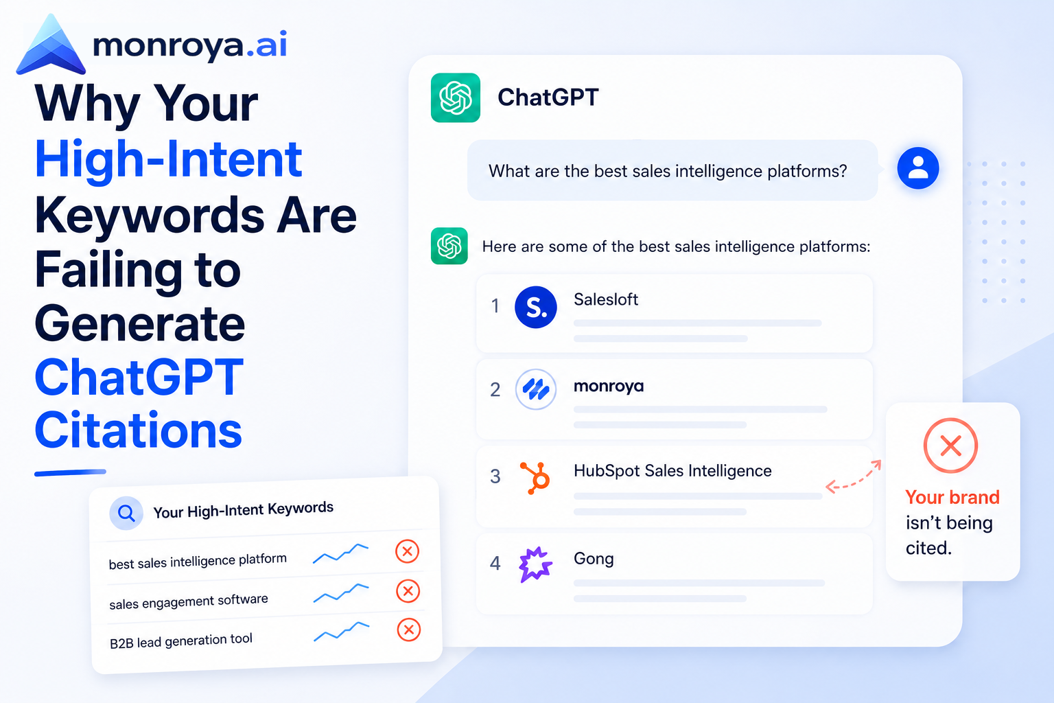 Why Your High-Intent Keywords Are Failing to Generate ChatGPT Citations